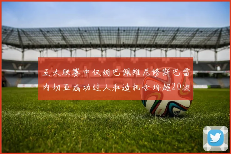 五大联赛中仅姆巴佩维尼修斯巴雷内切亚成功过人和造机会均超20次的传奇表现
